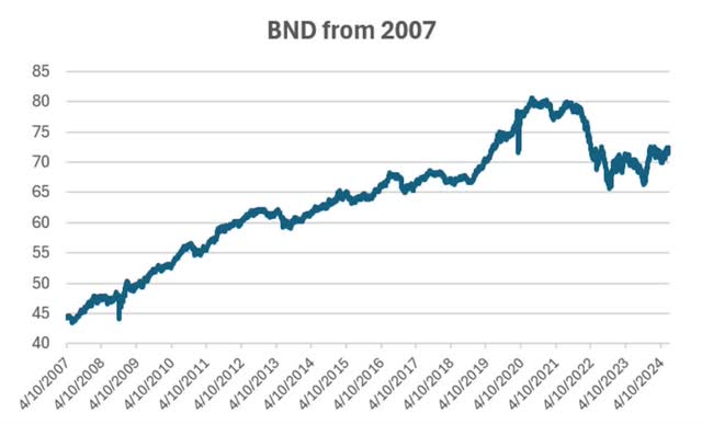 A graph showing the growth of a company Description automatically generated