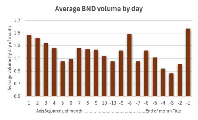 A graph of a number of numbers Description automatically generated