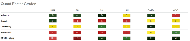 Quant Factor Grades