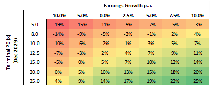 Analyst Calculations