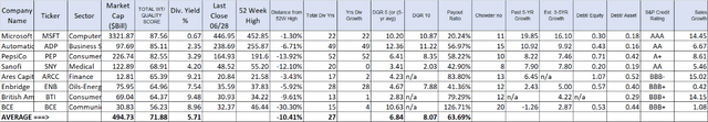 T2 (DGI Stocks)