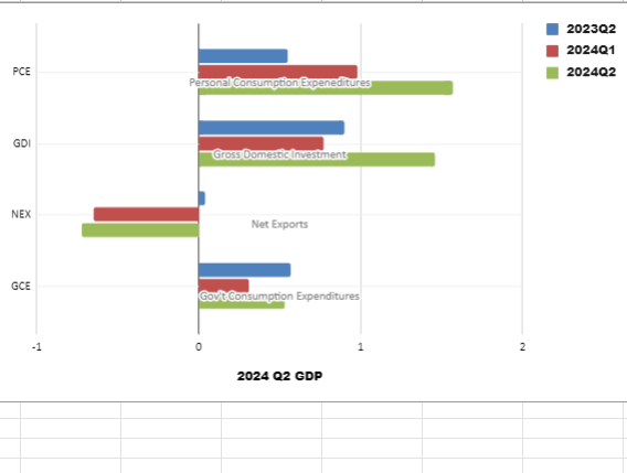 Our GDP chart