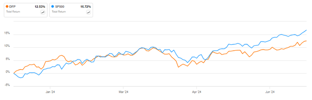 DFP vs SPY in 2024