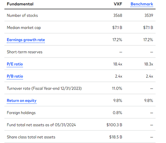 Portfolio characteristics and valuation