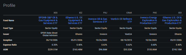 XES peer comparison