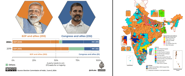 India Election Summary