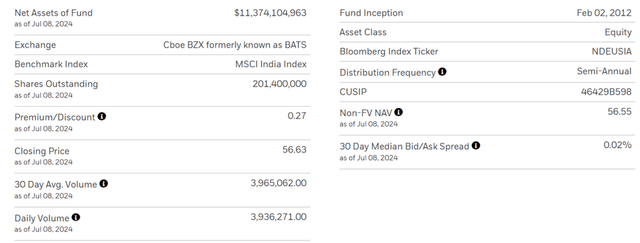 iShares MSCI India ETF Key Facts