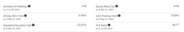 iShares MSCI India ETF Portfolio Stats