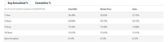 Global X MSCI Argentina ETF Performance