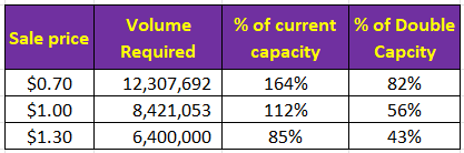 A purple and yellow numbers and a purple rectangle Description automatically generated