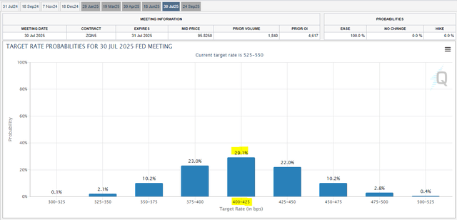 Interest rate cuts 2024