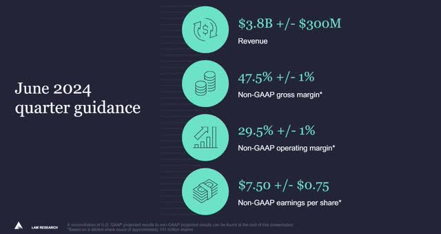 The image shows Lam Research's guidance for the June 2024 quarter.