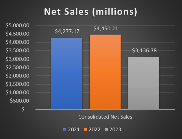 revenue trend