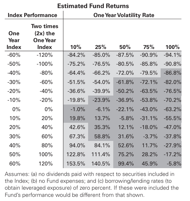 Effect of Vol and % Moves