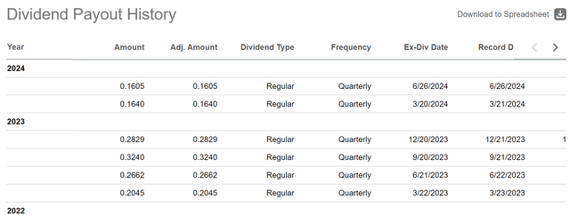 Distributions