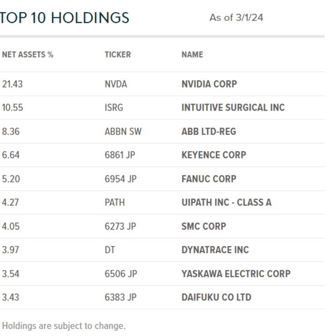 Top 10 in March