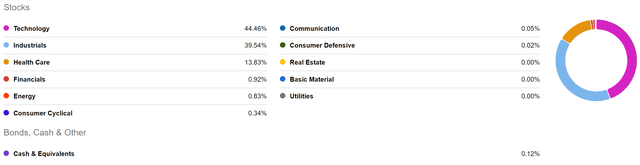 Sector Breakdown