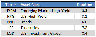 Fund Filings - Table by Author