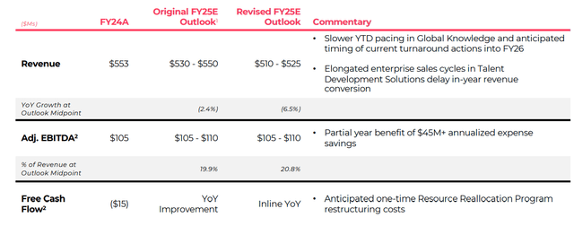 Skillsoft FY25 guidance