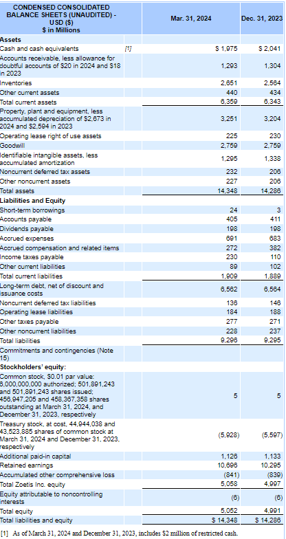 Balance sheet