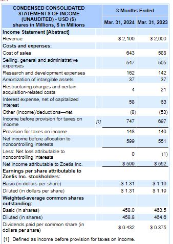 Income Statement