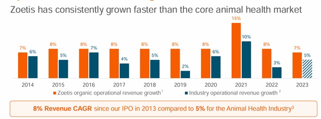 Revenue Growth