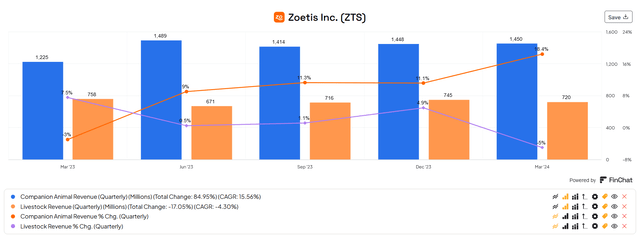 KPI growth