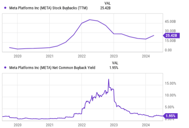 A graph of a stock market Description automatically generated