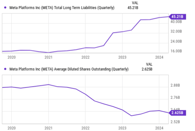 A graph of a line graph Description automatically generated with medium confidence