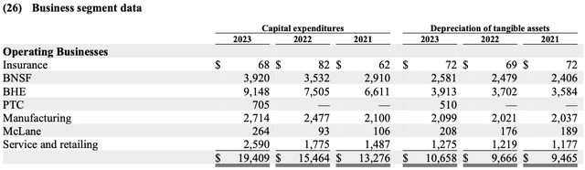 capital spending