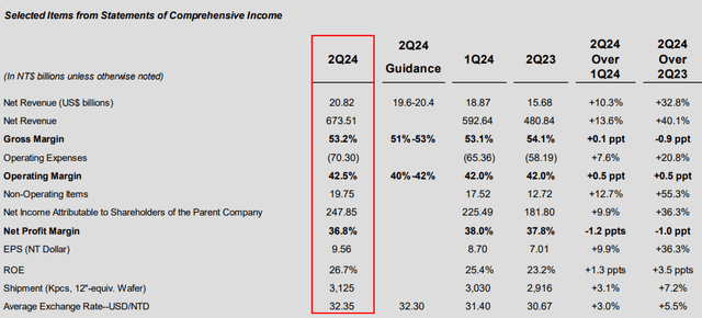 2Q FY2024 Presentation