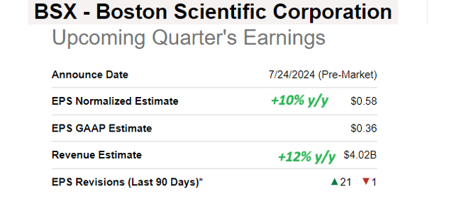 BSX metrics