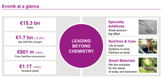 Evonik IR