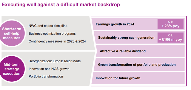 Evonik IR