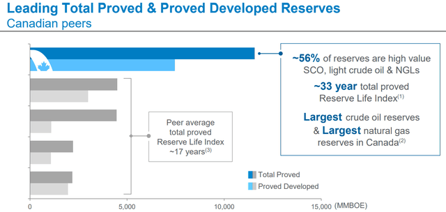 cnq dividend stock