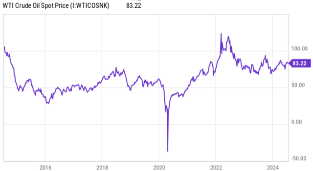 cnq dividend stock