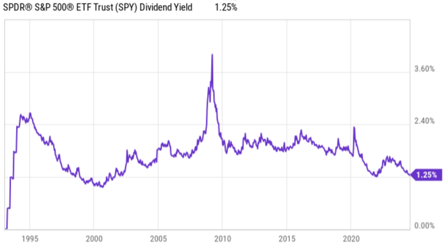 cswc dividend stock