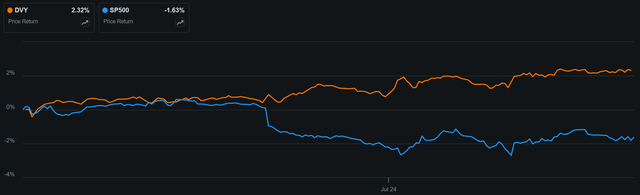 dividend stock