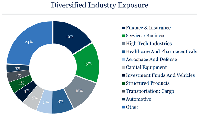 bbdc dividend stock