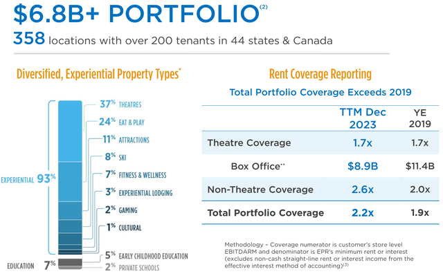 epr dividend stock