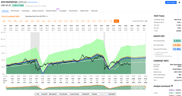 epr dividend stock