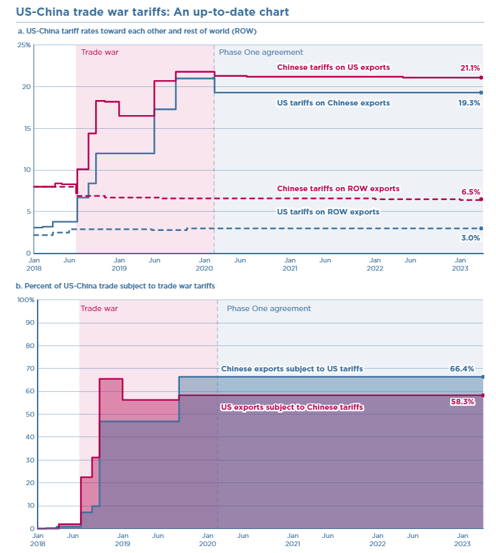 retaliatory tariffs