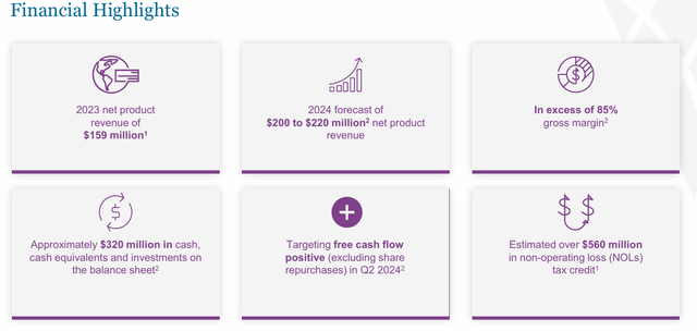 Financial Highlights