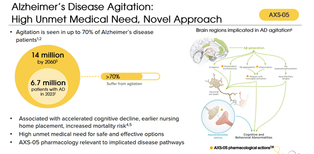 Alzheimer's Agitation