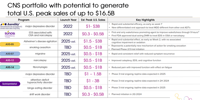 Potential End Markets