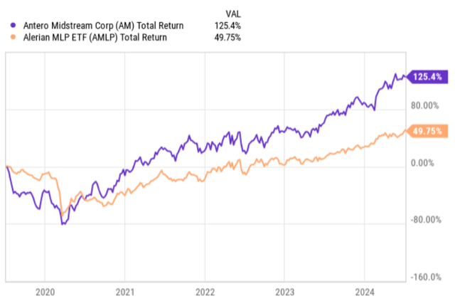 total returns