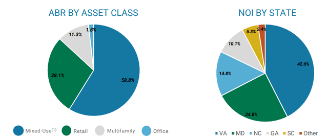 portfolio structure