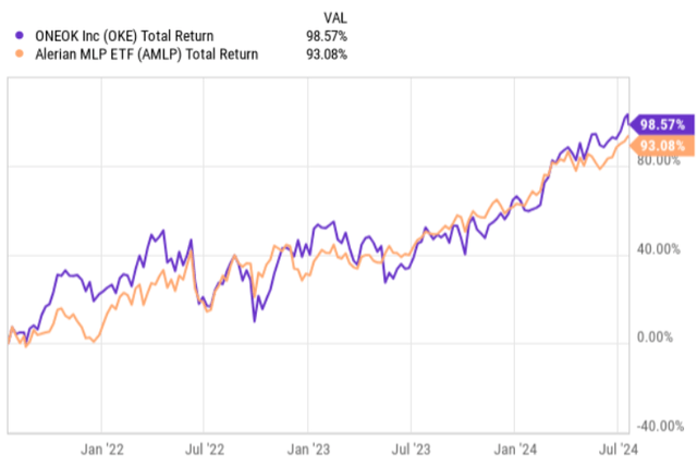 Total returns