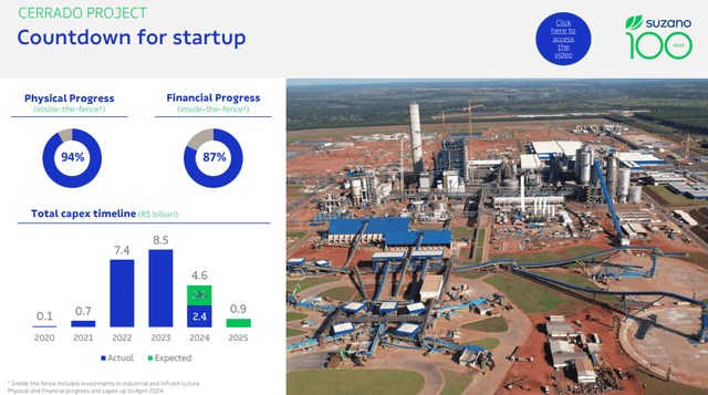 cerrado suzano progress