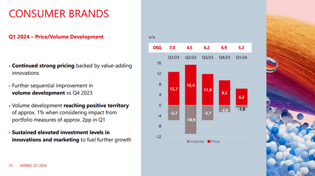 pricing and volume trends